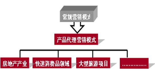 火鍋餐飲標(biāo)桿 海底撈品牌全方位滲透策劃案——跨界驅(qū)動(dòng)與樓盤代理協(xié)同增長策略